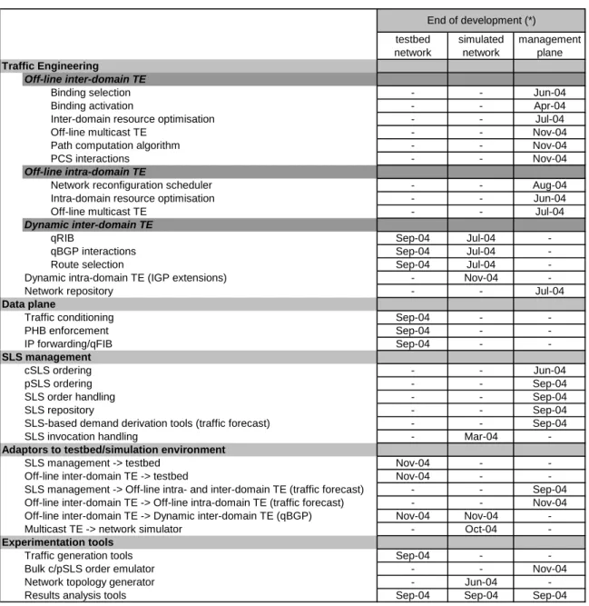 Table 2 Schedule of implementation tasks 