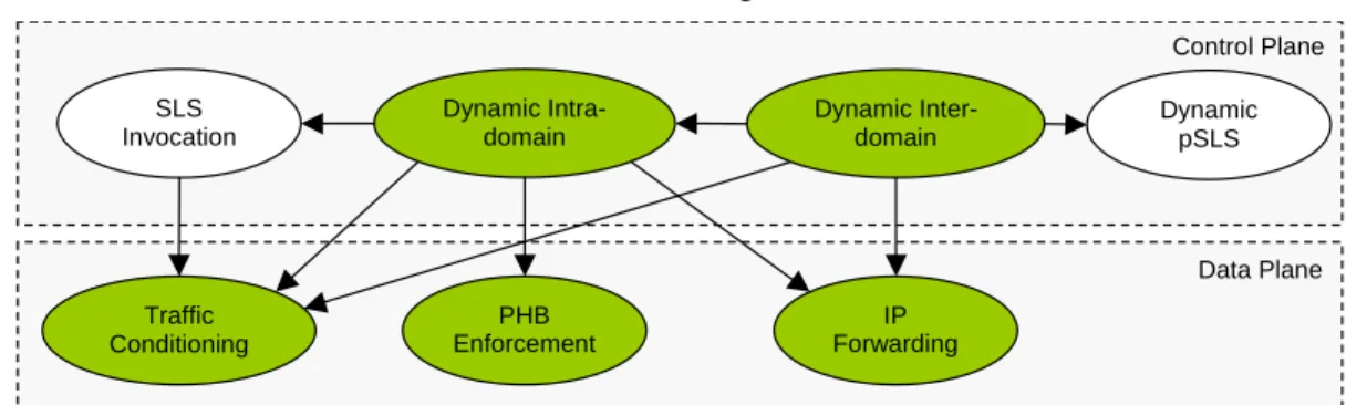 Figure 3 Overview of the functional blocks involved in phase 1  As shown in the figure above, the functional blocks involved within this phase are: 