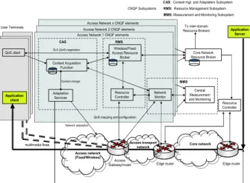 Fig. 1. CNQF operational entities in a converged network [3]. 