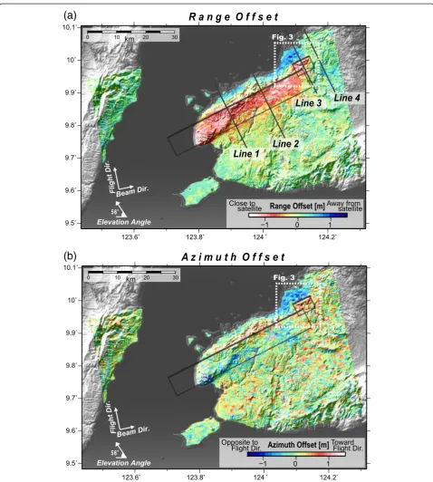 Figure 2 Pixel offset fields. (a) Displacement field in range component. Warm and cold colors represent displacements toward and away fromthe satellite, respectively