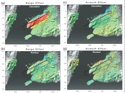 Figure 5 Range and azimuth offset fields calculated from the constructed fault model. (a) Range offset field calculated from our faultmodel