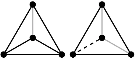 Figure 2. Representative elements of H(2, 1, 0) and H(0, 2, 1).