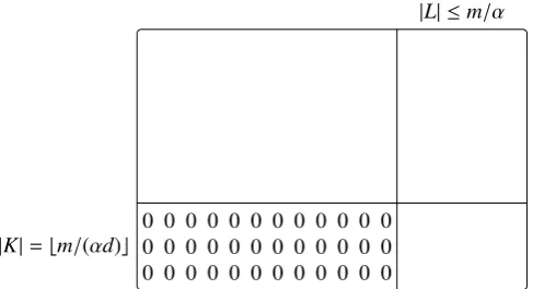 Figure 1: A block of zero entries in the binary matrix.