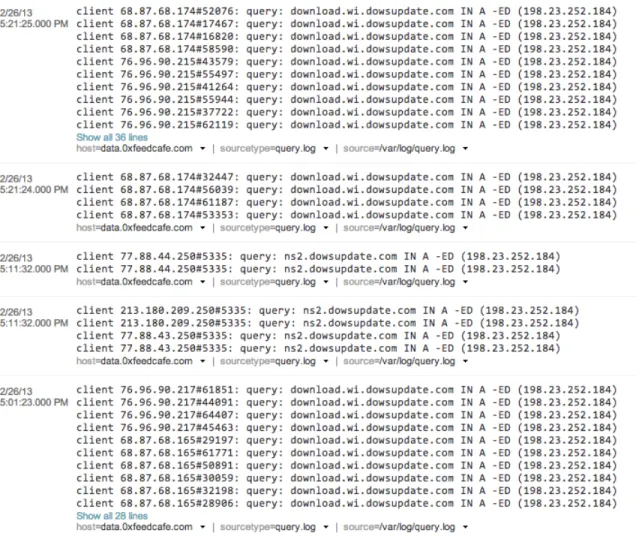 Figure 2.    An example from the bitsquat domain "dowsupdate.com" 