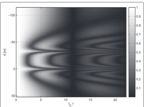Figure 17 Absolute value of auto-covariance function of channelgains, |R �d, fD0τ� |, V2V scenario.