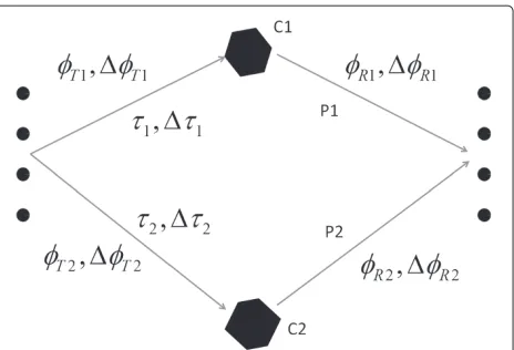 Figure 2 Two-cluster environment example.