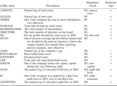 Table 1.Independent variables, hypotheses tested and their expected inﬂuence on the demand forvoluntary auditing
