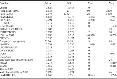 Table 2.Descriptive statistics (15,013 company-years)