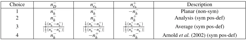 Table 1: Choices of n−D, n+eh and n−eh, description of the numerical schemes they respectively lead toand properties of resulting matrix.