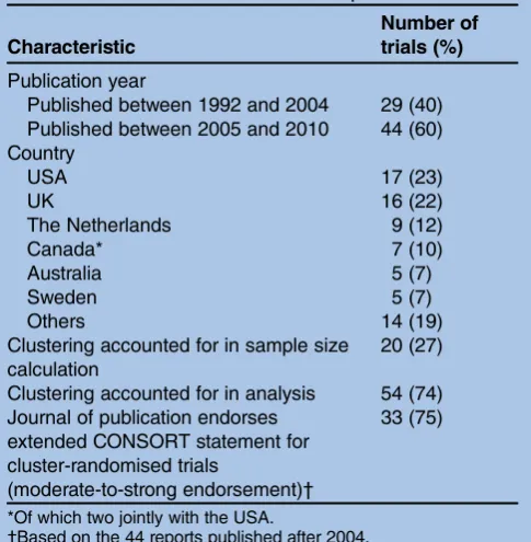 Table 2Characteristics of included reports