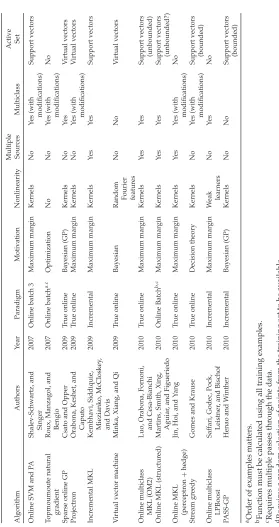 Table 1: Continued.