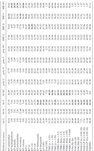 Table 3: Holdout Test Accuracies on Protein Fold Recognition Data.