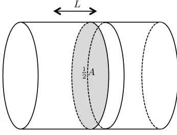 Fig. 2usion through area The rate constant for the diffusion of FtsZ from the cell caps into themidcell region, A along a path of length k L.dif, is estimated using Fick’s Law assuming diffusion througharea A along a path of length L.