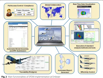 Fig. 2 Main functionalities of SPDM implementation at Embraer