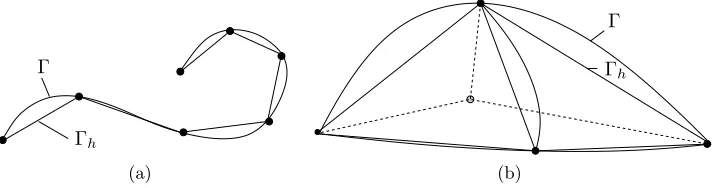 Figure 4.1. (a) Approximation of a smooth curve by a polygonal curveand (b) approximation of a smooth surface by a polygonal surface.