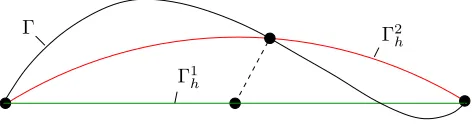 Figure 4.7. Higher-order approximation Γkh to Γ for k = 2.