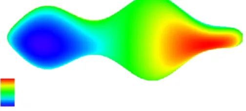 Figure 4.8. The hypersurface for Example 4.8.