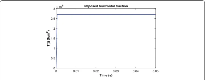Fig. 14 Displacement ﬁeld using the three methods for t = 0.1 ms and t = 0.5 ms
