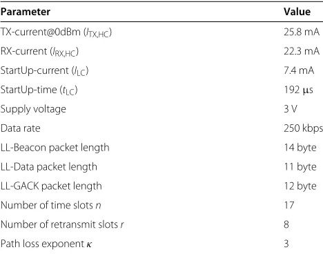 Figure 7 Schedule of ETM. Example of the schedule for the proposed extended topology mode (ETM).