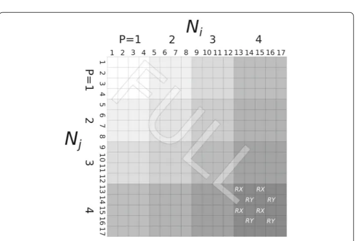 Fig. 4 Gauss points used for the reduced integration of hierarchical shell elements withindicate reduced integration in the p = 4