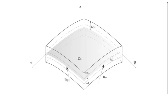 Fig. 1 Notation of a shell model for laminated structures