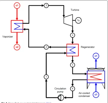 Fig. 3 Binary flash power plant (Valdimarsson 2011)