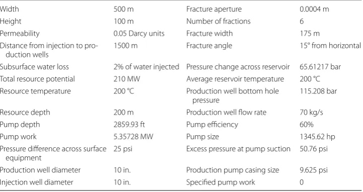 Table 2 Well parameters for the simulation