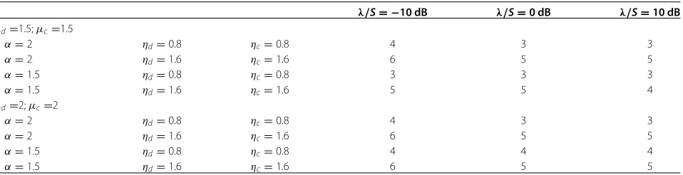 Table 1 Number of terms need to be summed in double-infinite series of Equation 5