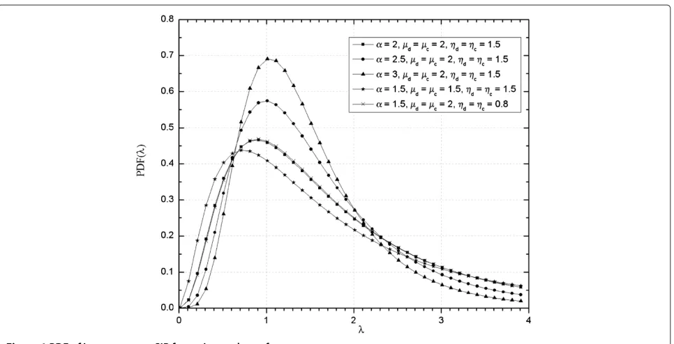 Table 2 Number of terms need to be summed in infinite series of Equation 11