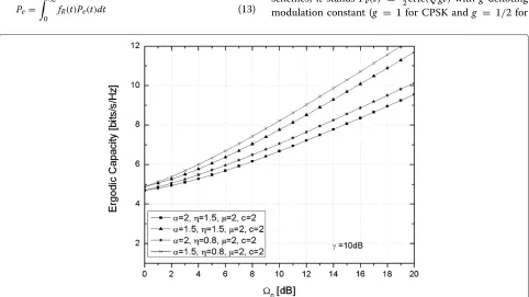 Figure 3 PDF of novel composite distribution for various values of corresponding parameters.