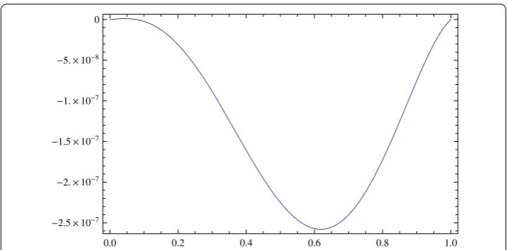Figure 9 The absolute error at t = 1 for α = 1.8, β = 1 and n = 5 in the interval 0 < x < 1 for Example 9.3by the collocation method.