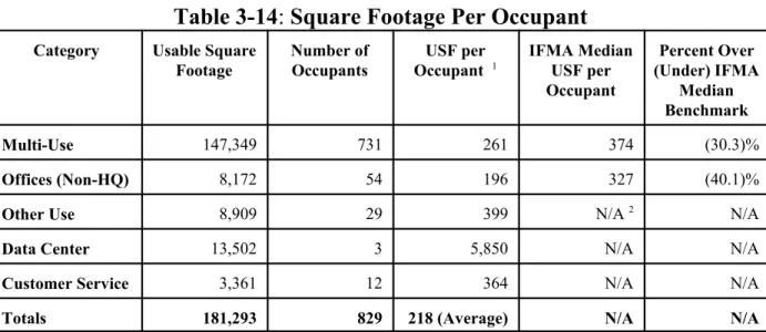 Table 3-15: Overall County Vacancy Rate