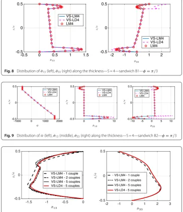 Fig. 9 Distribution of ¯w (left), ¯σ13 (middle), ¯σ33 (right) along the thickness—S = 4—sandwich B2—φ = π/3