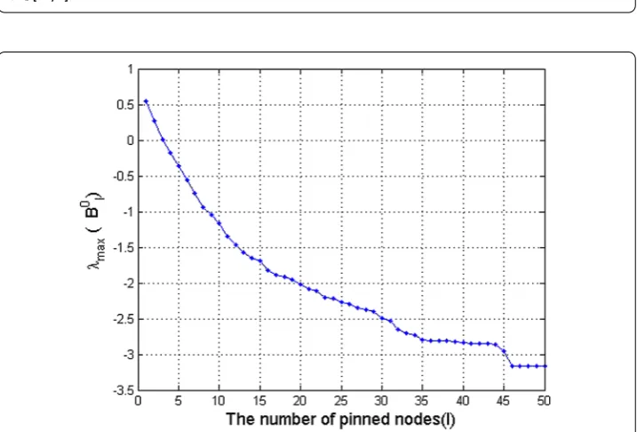 Figure 1 The chaotic state of system (4.1) with initial conditions x1(τ) = 0.3 and x2(τ) = 0.8, whereτ ∈ [–1,0].