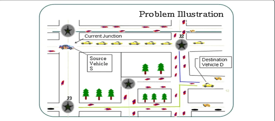 Figure 1 The problem scenario.