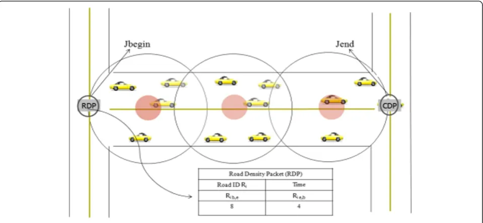Figure 3 The cell density data packet format.