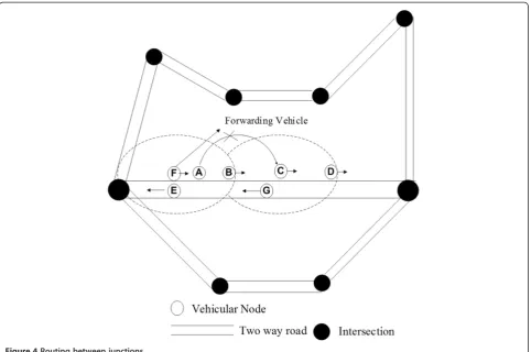 Figure 5 Working of TFOR.