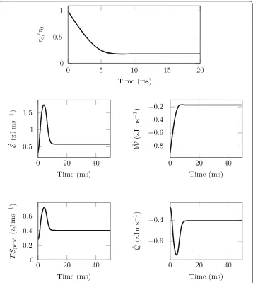 Fig. 10 Average tension and thermodynamic ﬂuxes per myosin head for constant shortening velocitysimulation with the Huxley’57 model