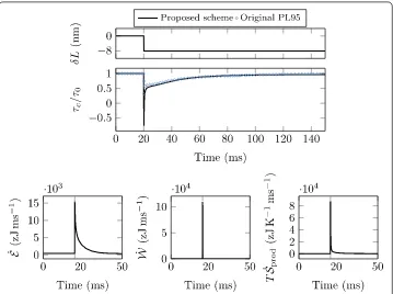 Fig. 11 Tension evolution and thermodynamic ﬂuxes per myosin head in a length step experimentsimulation with Piazzesi–Lombardi’95 model