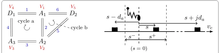 Fig. 3 Left: graph associated with the model Piazzesi–Lombardi’95. The vertex indices are given in red