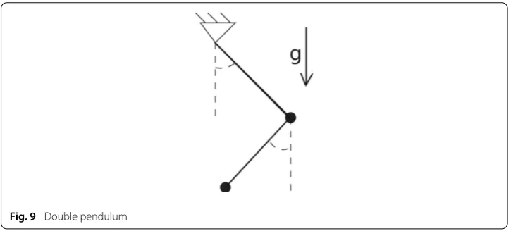 Fig. 9 Double pendulum