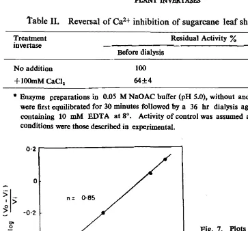 Table II. Reversal of Ca2+ inhibition of sugarcane leaf sheath invertase· 
