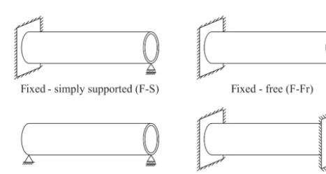 Figure 1. The scheme of lattice structures (a) graphene sheet, (b) single-walled carbon nanotubes.