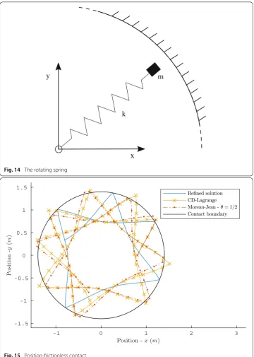 Fig. 15 Position-frictionless contact