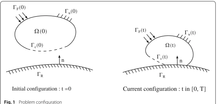Fig. 1 Problem conﬁguration