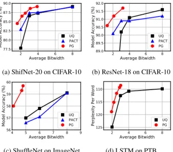 Table 3: PG with and without sparse back-propagation (SpBP) on CNNs
