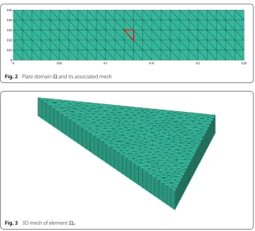 Fig. 2 Plate domain � and its associated mesh