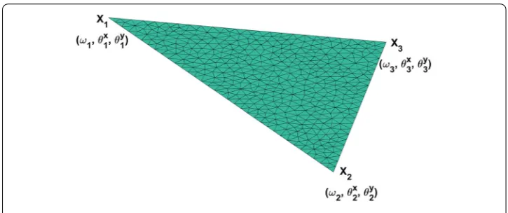 Fig. 4 Nodal degrees of freedom deﬁning the kinematics on ∂�e