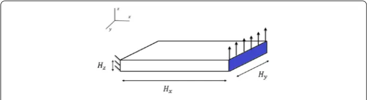Fig. 5 Elastic problem deﬁned in a plate domain