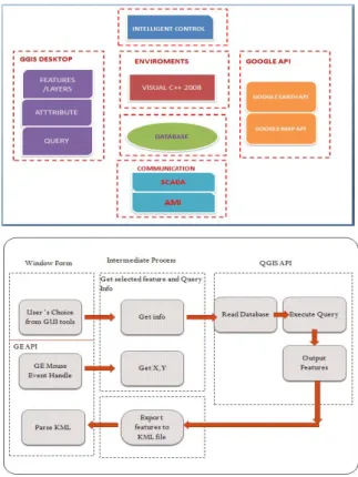 Fig. 1: Methodology 